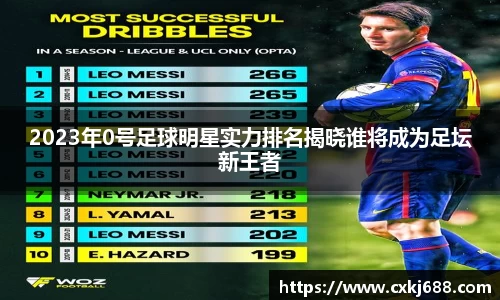 2023年0号足球明星实力排名揭晓谁将成为足坛新王者